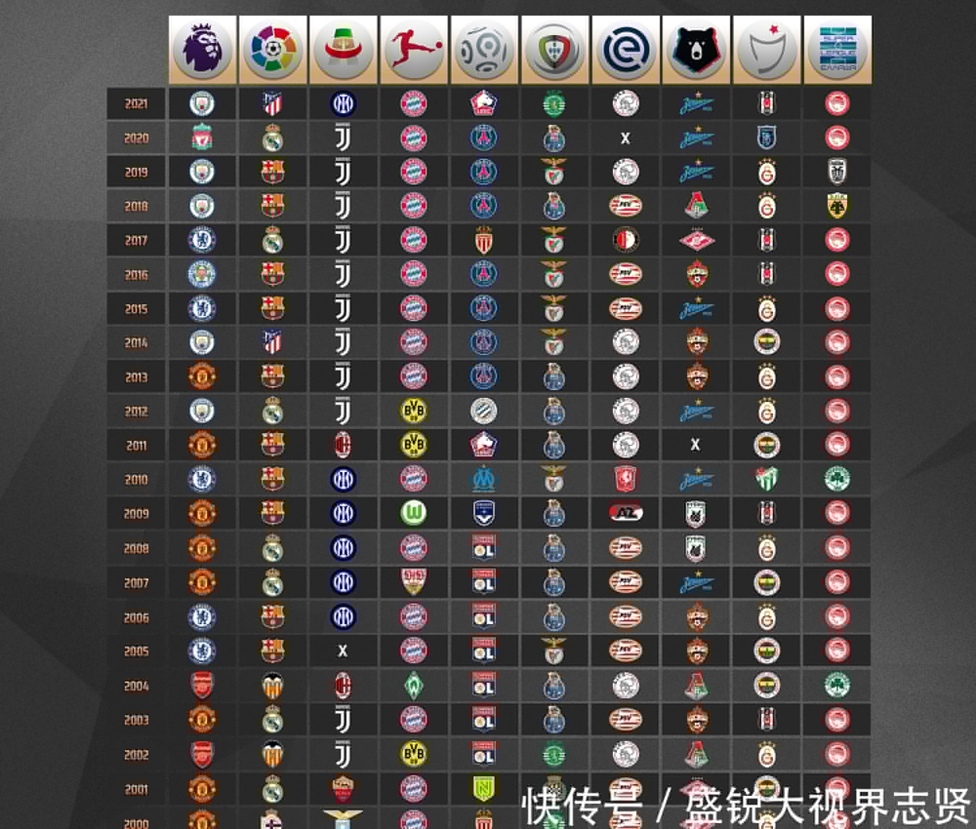 设和